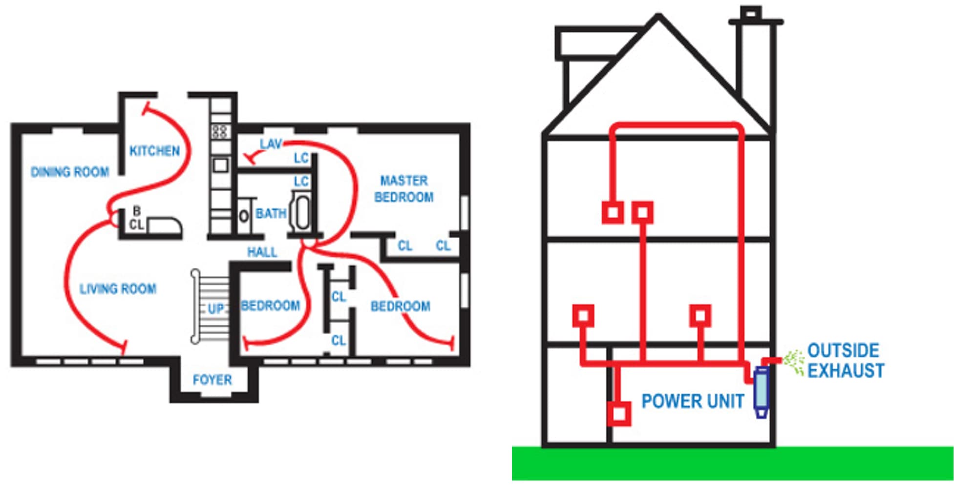 Plan Your Budd Vacuum Layout